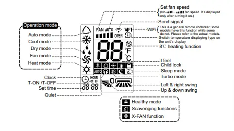 Gree Ac Remote Control Screen 