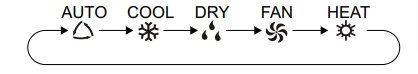 Gree Ac Modes ( Auto - Cool - Heat - Dry ) - AC Guide