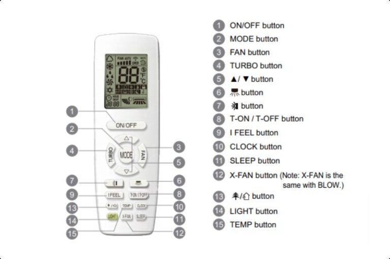 Gree Ac Remote Functions 768x511 