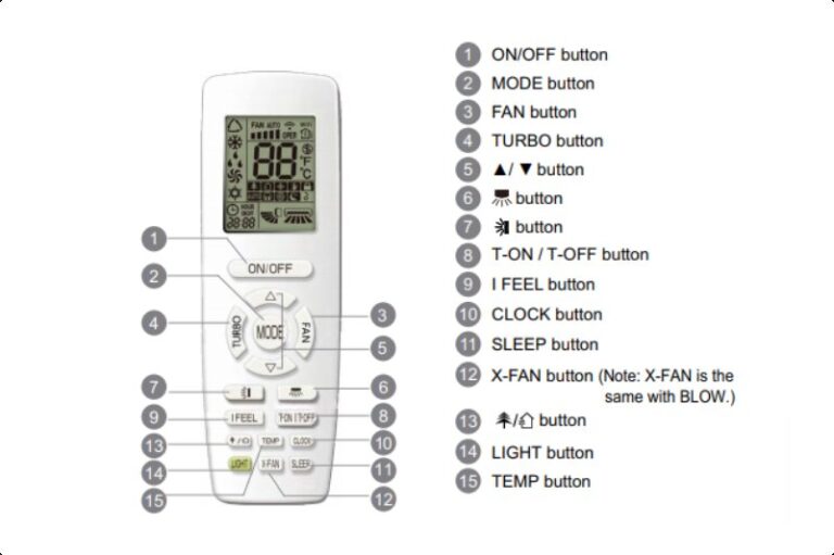 Gree Remote Manual