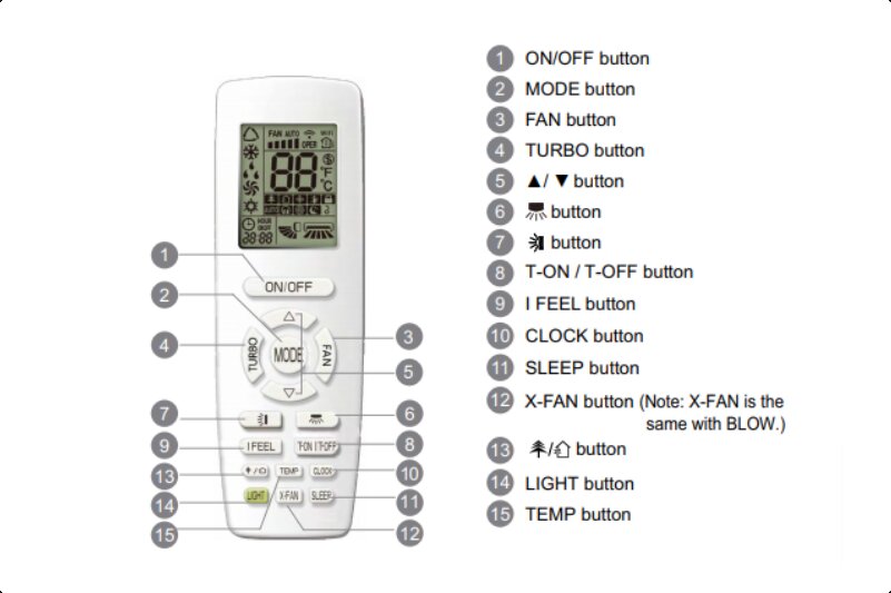 Gree AC remote control functions