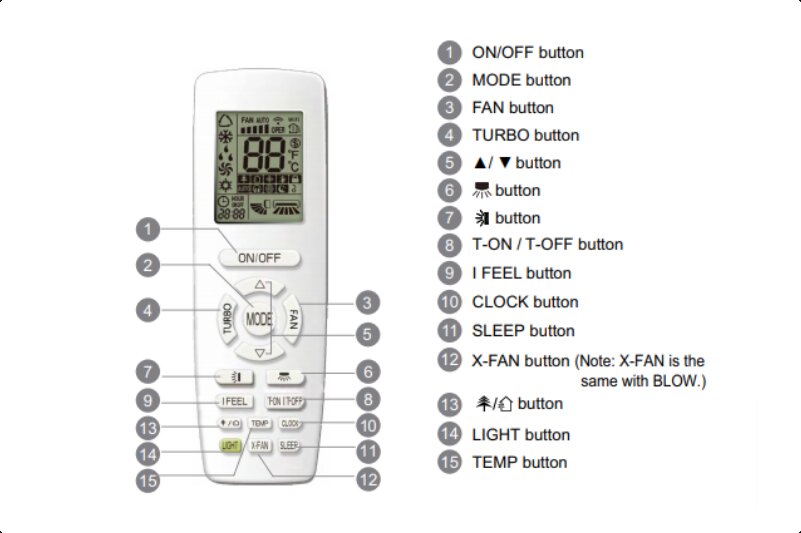 thumbnail image 2 of New AKB75415310 For LG Split Air Conditioner Remote Control With 2 of 13