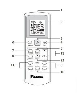 Daikin Ac Remote Function Symbols Meaning AC Guide   Daikin Ac Remote Symbols 248x300 