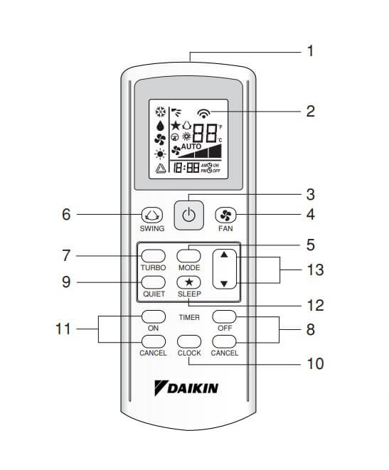 Daikin Ac Remote Function ( Symbols ) - AC Guide