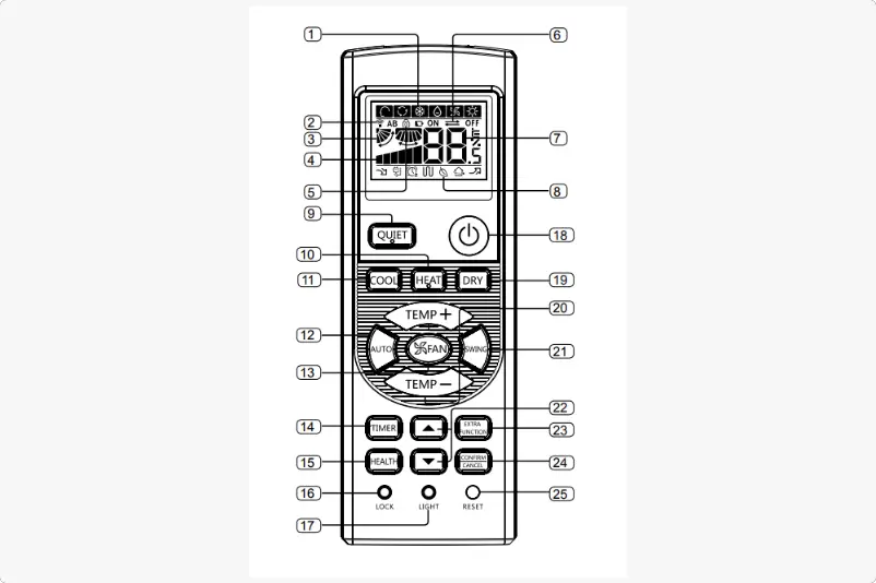 Haier Ac Remote Setting Symbols Functions AC Guide