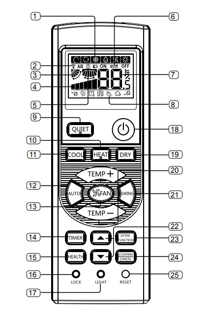 Haier ac remote signs