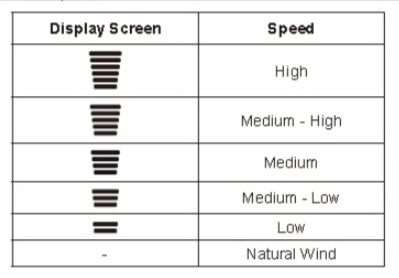 LG Ac Remote Fan Speed Symbols